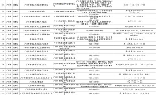 新增确诊 10 一复阳病例的密接者曾在惠州活动 轨迹公布
